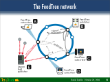 The FeedTree Network